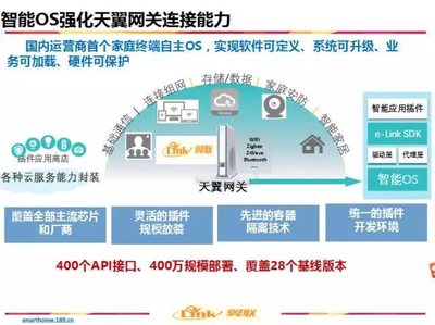 打造智慧家庭連接新生態,中國電信明年推天翼網關3.0版本_搜狐科技